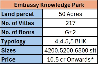 Embassy Knowledge Park